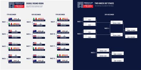 prada america's cup calendario|prada america's cup men.